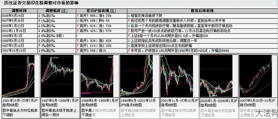 证券交易印花税减半征收对股市有何影响？-大法网