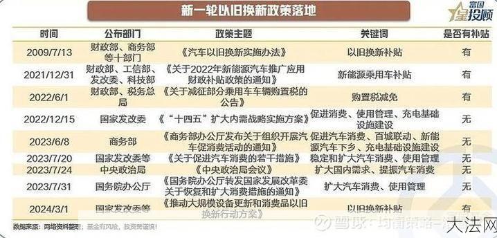 新能源汽车补贴政策调整后会怎样？-大法网