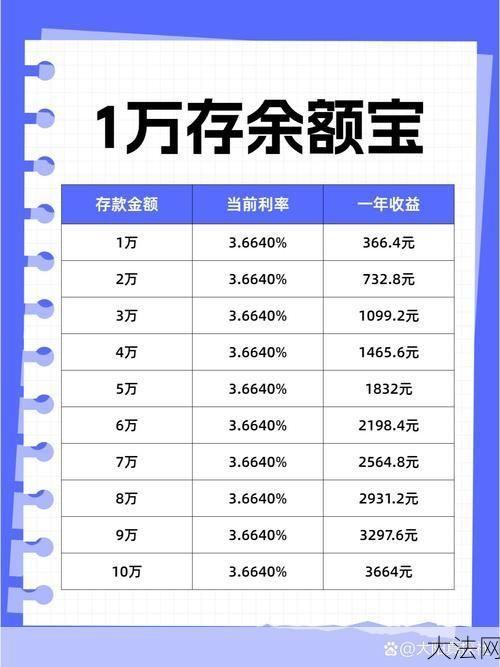 余额宝理财新手入门与收益分析？-大法网