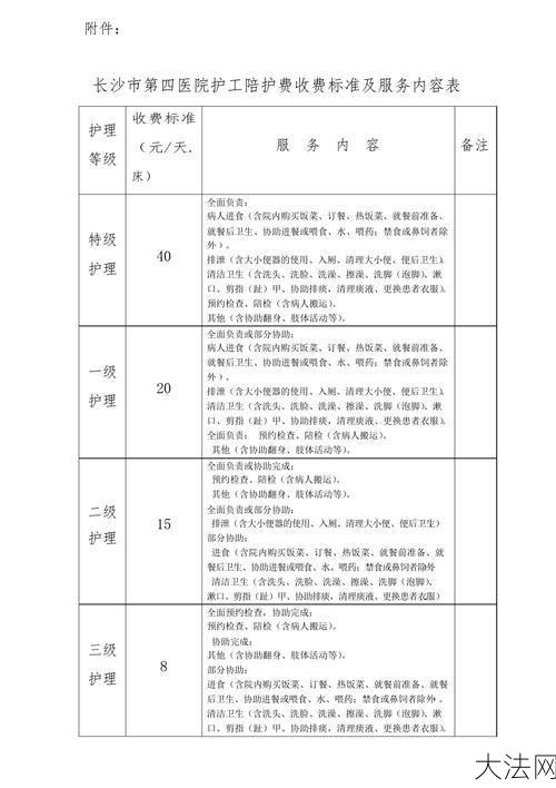 一般医院护工费用标准及服务内容？-大法网