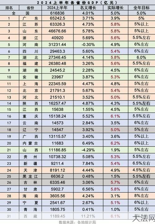 2024年中国GDP预测：增长幅度会是多少？-大法网