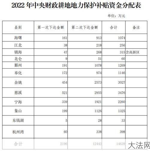 2024年粮补政策：一亩地补贴多少？-大法网