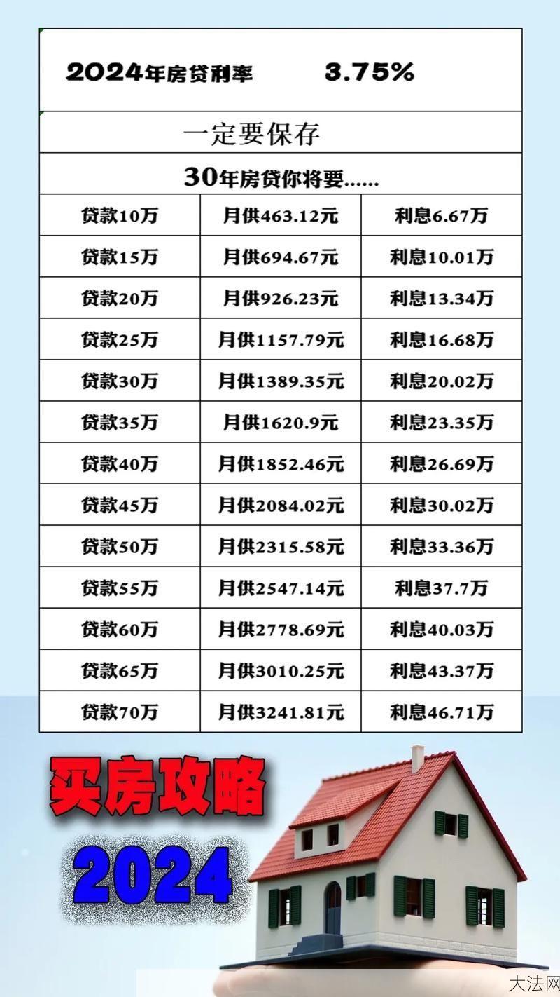 买房不能贷款了吗？房贷政策调整解析-大法网