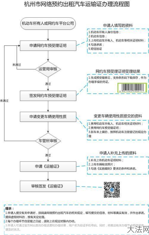 网约车从业资格证模拟考试有哪些难点？备考策略-大法网