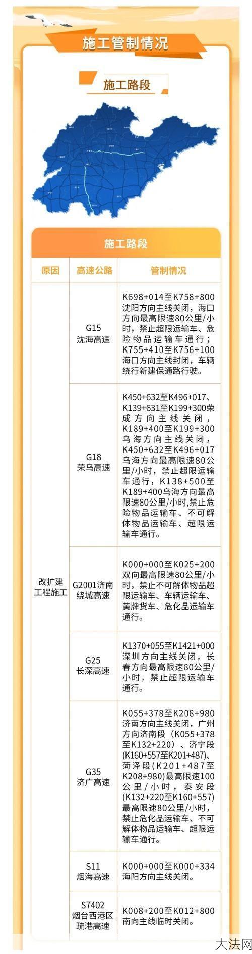 五一高速路免费时间2024年如何安排？出行指南-大法网