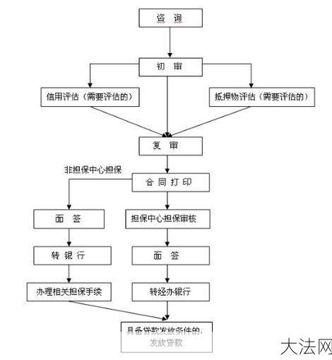 天津个人小额贷款申请流程是怎样的？常见问题解答-大法网