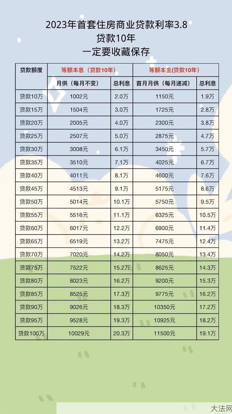 上海个人贷款利率及申请流程一览-大法网