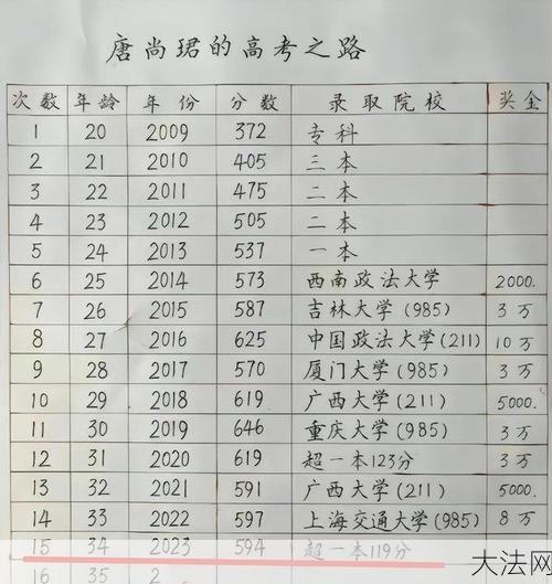 华坪女子高中2024年高考成绩预测-大法网