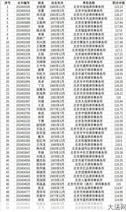 2024年北京积分落户政策有哪些变化？申请条件是什么？-大法网