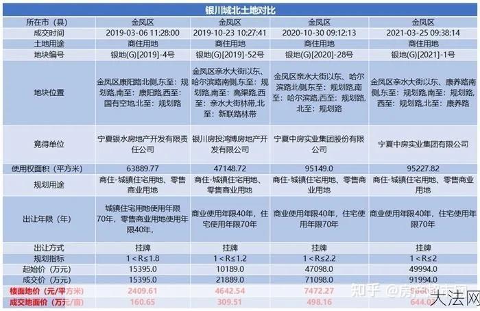 银川房屋出租市场现状及趋势分析？-大法网