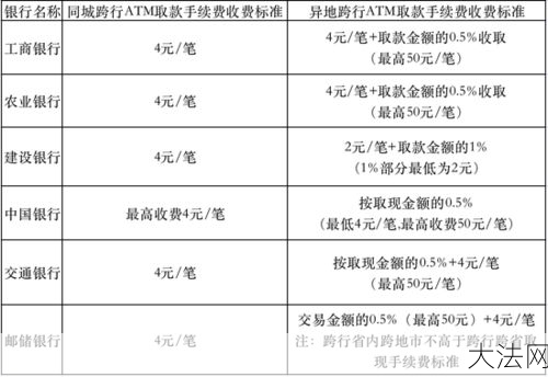 工行异地取款手续费收费标准是怎样的？-大法网