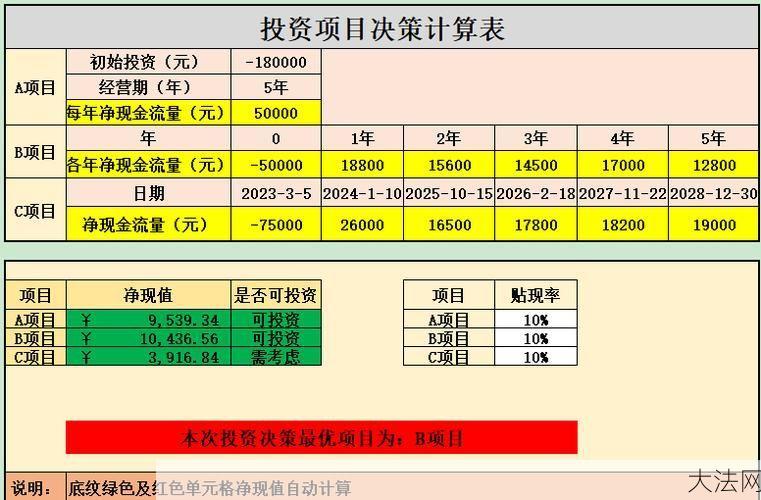 投资收益率公式，如何准确计算你的收益？-大法网