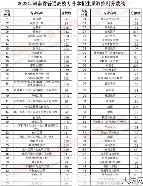 2024辽宁二本分数线预测，考生关注的分数线变化-大法网