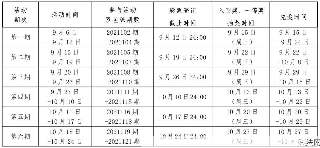 双色球春节停售时间是什么时候？如何应对？-大法网