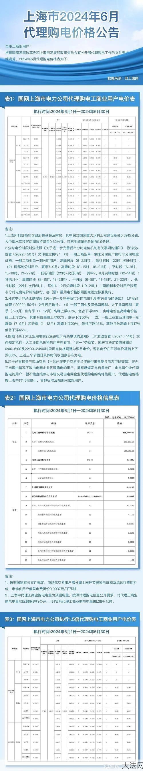 2024年上海电费分时段收费如何？节能省电攻略介绍-大法网