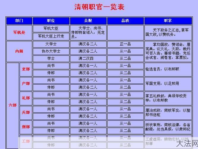 正国级职位有哪些？级别和职责解析-大法网