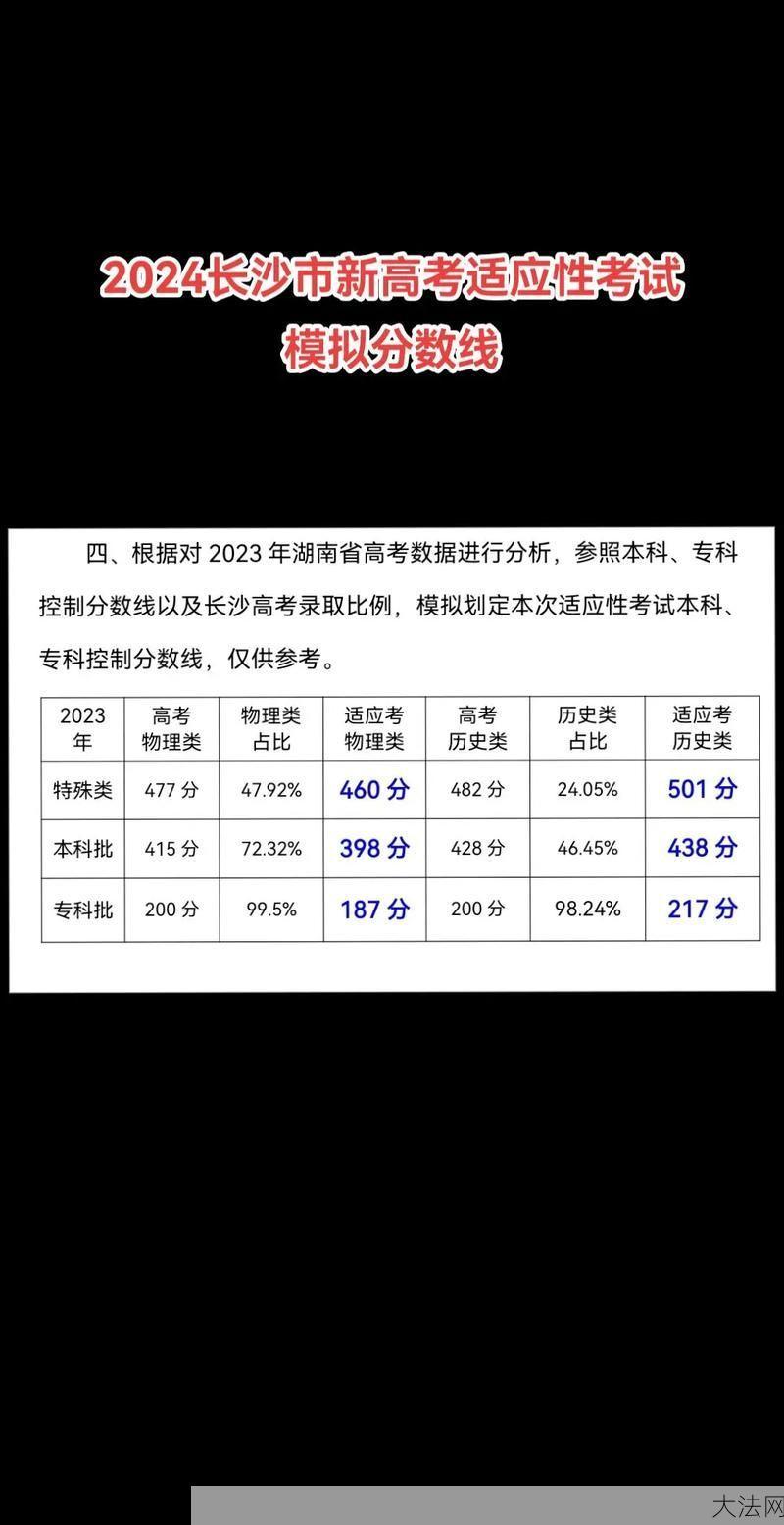 湖南省高考分数线2024预测，历年数据对比-大法网