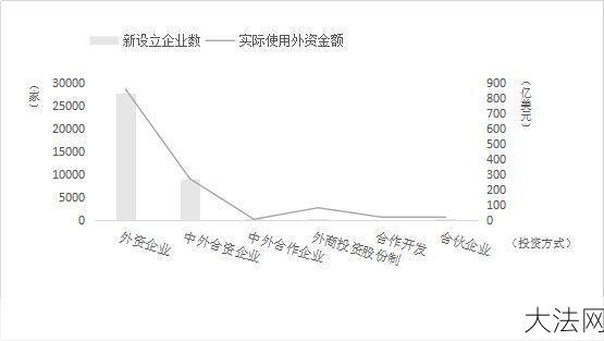 上海自贸区细则最新解读，企业如何抓住机遇？-大法网