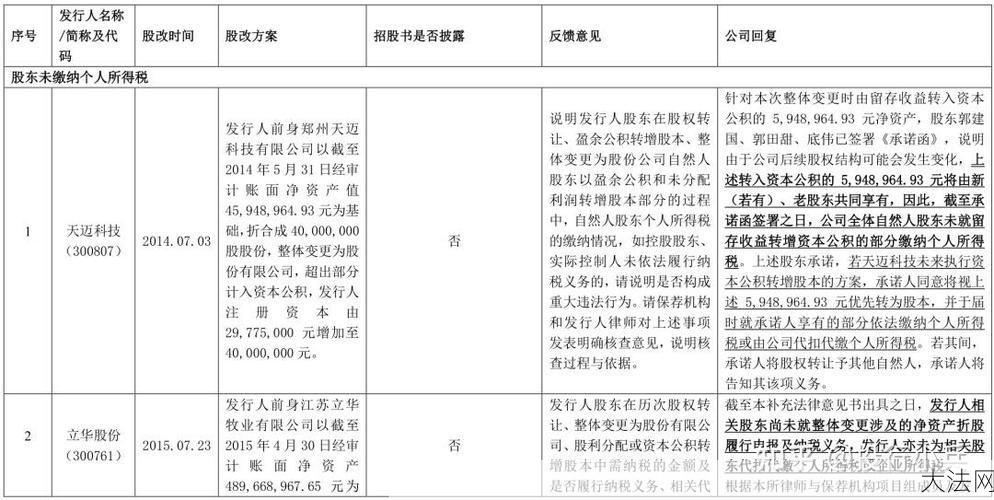 股本是什么意思？如何理解公司股本的概念？-大法网