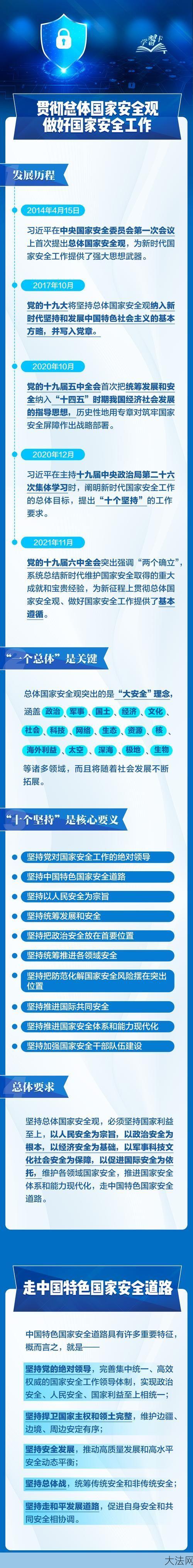 总体国家安全观以何为根本？如何实现？-大法网