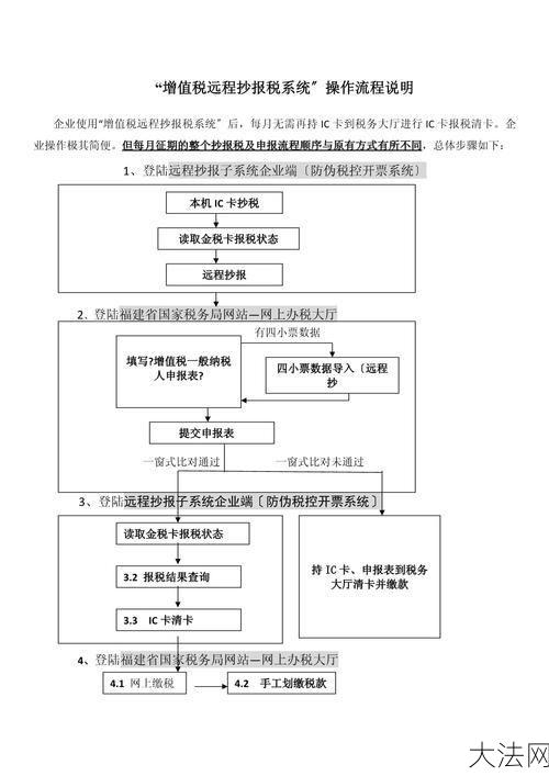 福建省地方税务局网上办税流程详解：如何操作？-大法网