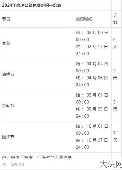 2024年春节高速免费时间表出来了？具体日期一览-大法网