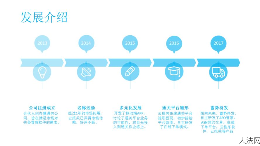 金桥注册公司流程是怎样的？一站式攻略-大法网