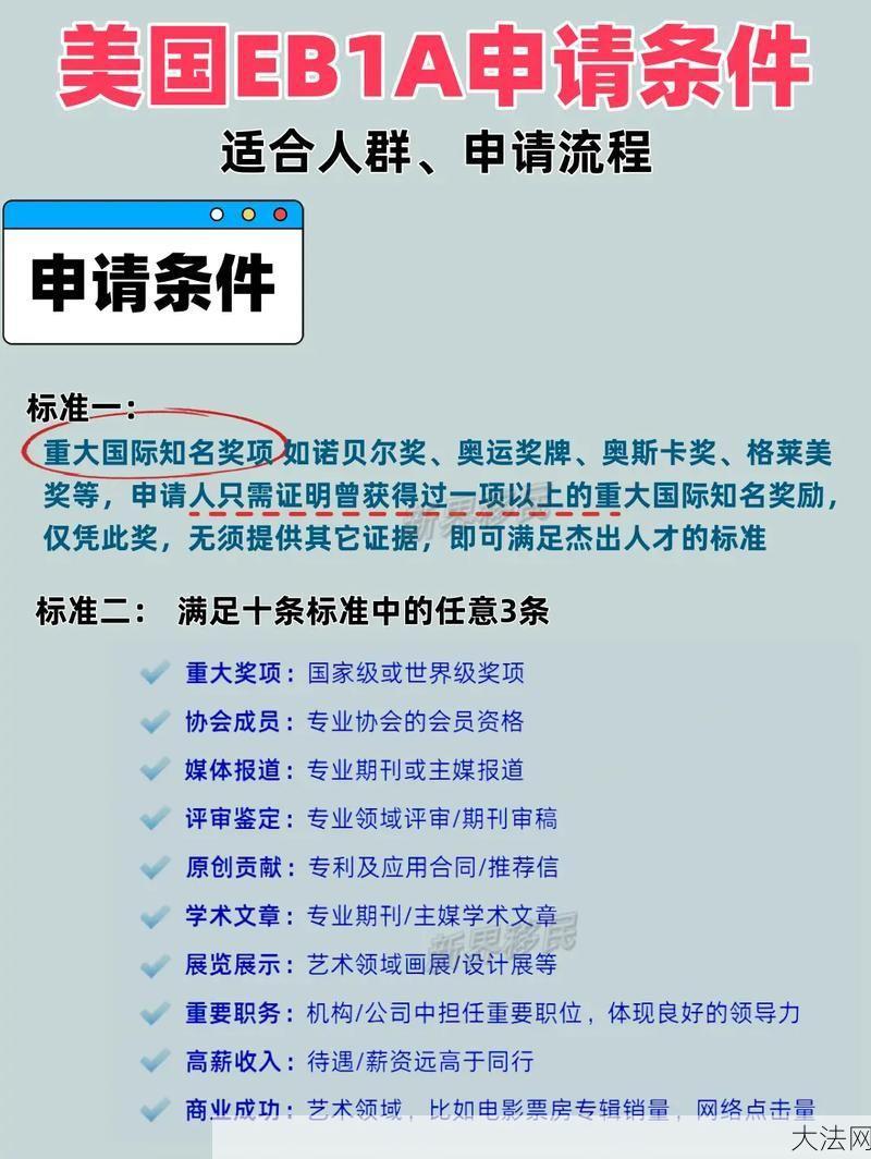 人才绿卡申请条件有哪些？如何满足？-大法网