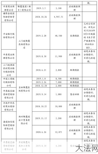 雏鹰农牧集团股份有限公司发展前景分析-大法网