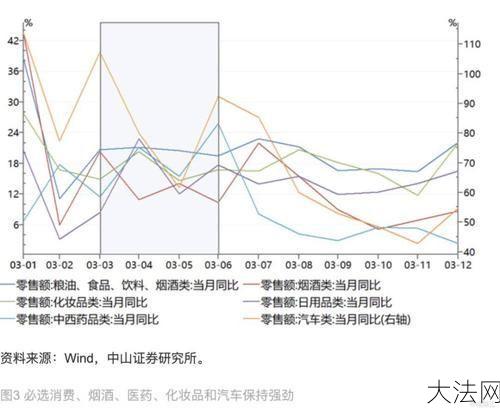 疫情防控“快放开了”对经济的影响分析-大法网