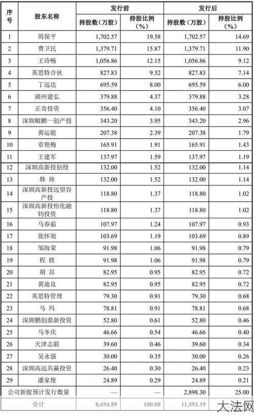 创业板上市公司盘点，哪些企业最具投资价值？-大法网