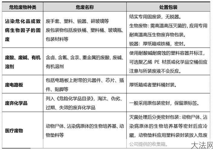 危险生物处置的正确方法有哪些？-大法网