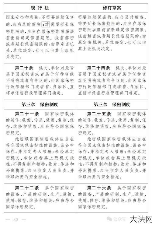 国家秘密确定的法律依据是什么？-大法网