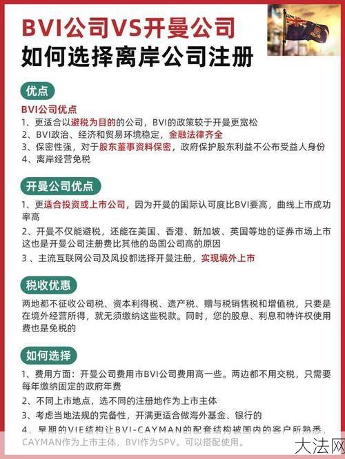 离岸公司是什么意思？注册条件有哪些？-大法网