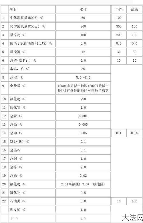 农业灌溉水质标准有哪些？如何检测与维护？-大法网