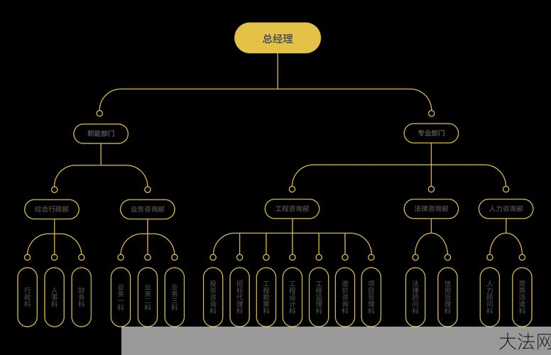 优化组织结构有哪些策略？对企业有何益处？-大法网