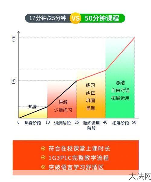 培训机构线上外教如何选择？有哪些注意事项？-大法网