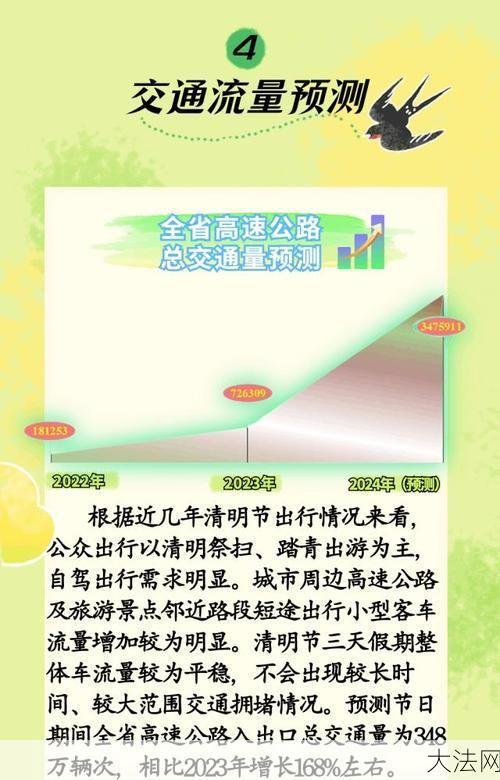 清明节高速公路免费政策，出行提醒-大法网