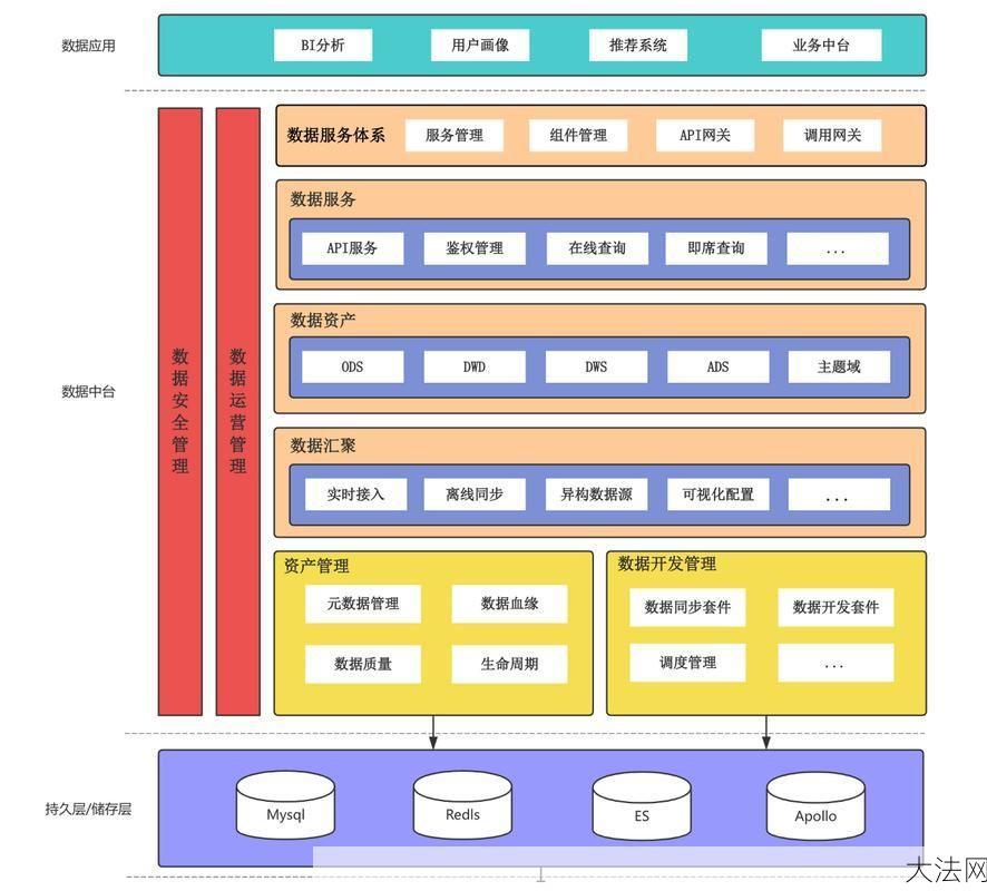 OA系统是什么？如何提高工作效率？-大法网