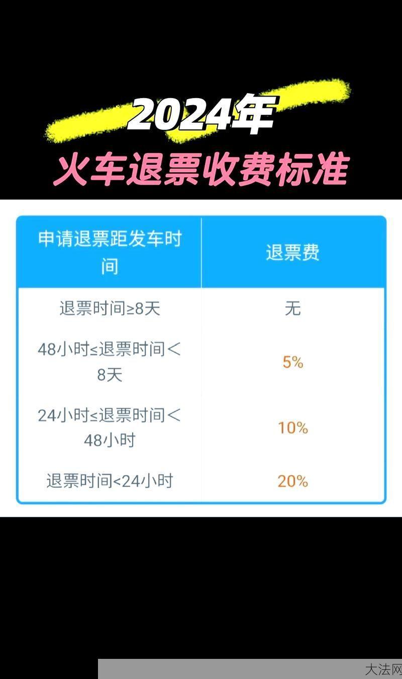 火车票退票手续费新规定解读，如何合理退票？-大法网