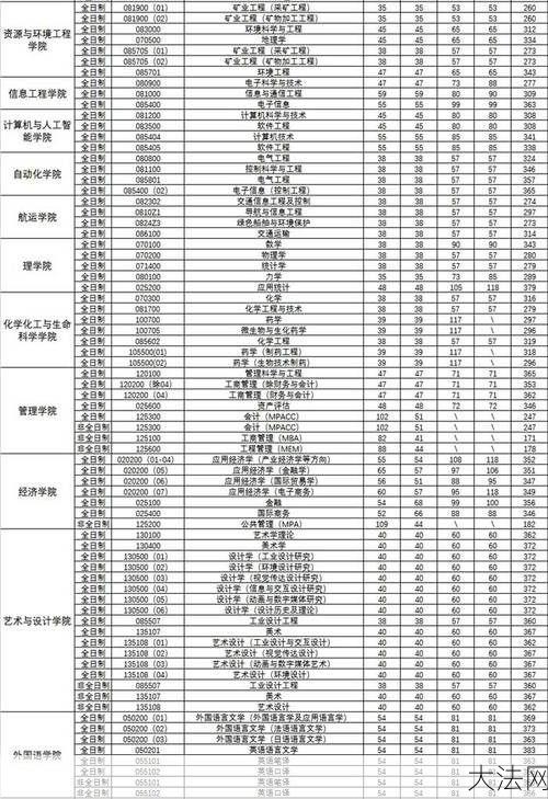 武汉理工大学2024录取分数线预测及历年对比-大法网