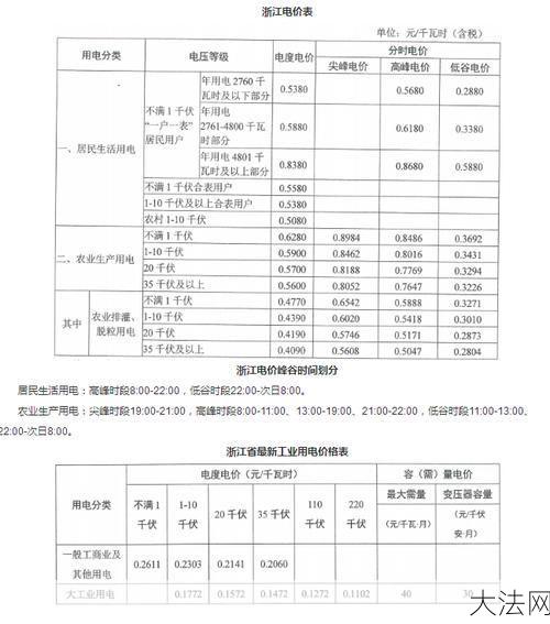 电费收费标准2024年有哪些变化？家庭用电如何省电？-大法网