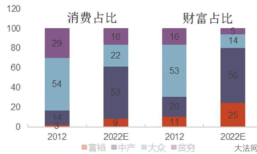 中国中产阶级现状分析，如何提高生活质量？-大法网