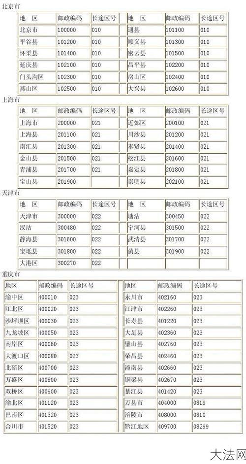 510000邮政编码是哪里？涵盖哪些地区？-大法网