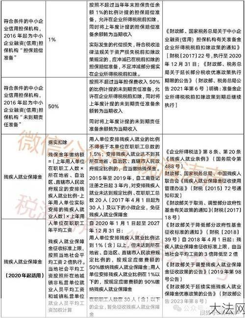 2024年个税扣除标准一览表更新，有哪些变化？-大法网