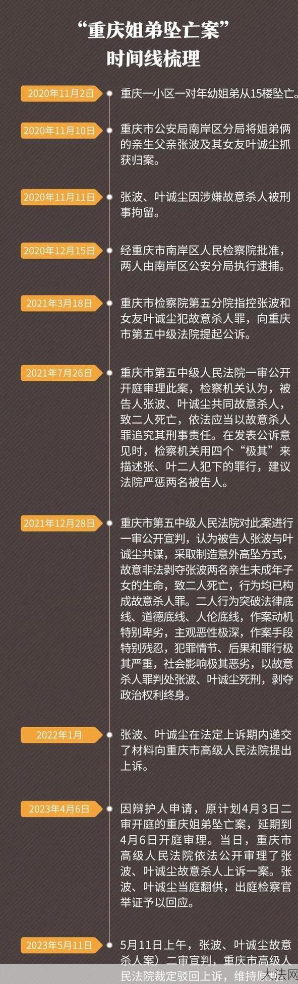 张波叶诚尘案件何时执行？最新消息汇总-大法网