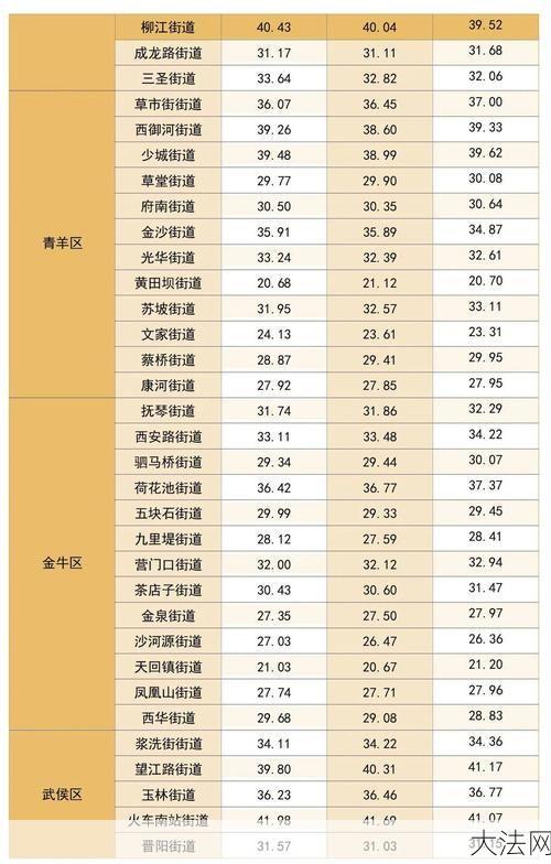 成都房屋租赁市场现状：房租价格及趋势分析？-大法网