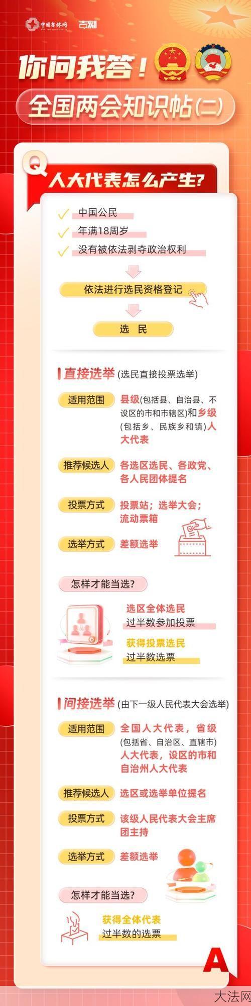 哪些委员会可以派出地方各级代表？揭秘背后的运作机制-大法网