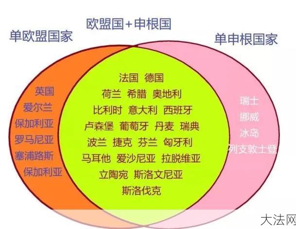 申根国家一览表，哪些国家属于申根区域？-大法网