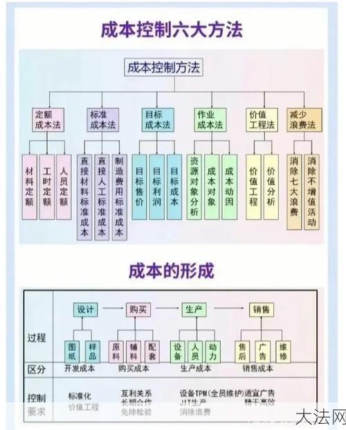 降本增效措施有哪些？企业如何实施？-大法网